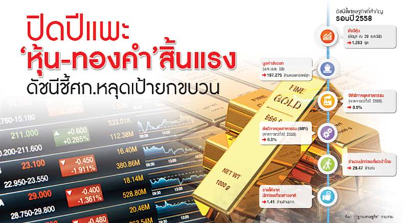 ปิดปีแพะ‘หุ้น-ทอง’สิ้นแรง ดัชนีชี้ศก.หลุดเป้ายกขบวน /เตือนปี59ยังผันผวน ปิดปีแพะ‘หุ้น-ทอง’สิ้นแรง ดัชนีชี้ศก.หลุดเป้ายกขบวน /เตือนปี59ยังผันผวน