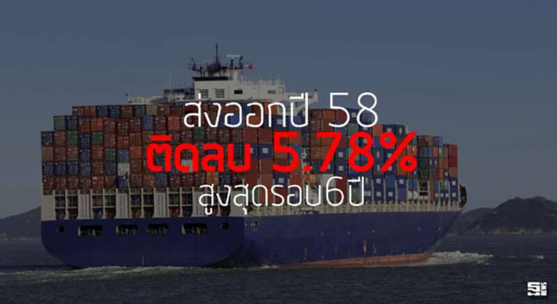 ส่งออกปี 58 ติดลบ 5.78% สูงสุดรอบ6ปี-ค้าชายแดนวืด ส่งออกปี 58 ติดลบ 5.78% สูงสุดรอบ6ปี-ค้าชายแดนวืด