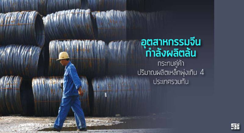 อุตสาหกรรมจีนกำลังผลิตล้น กระทบคู่ค้า ปริมาณผลิตเหล็กพุ่งเกิน 4 ประเทศรวมกัน อุตสาหกรรมจีนกำลังผลิตล้น กระทบคู่ค้า ปริมาณผลิตเหล็กพุ่งเกิน 4 ประเทศรวมกัน