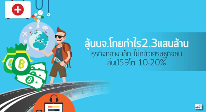 ลุ้นบจ.โกยกำไร2.3แสนล. ธุรกิจกลาง-เล็ก ไม่กลัวศก.ซบ ลั่นปี59โต 10-20% ลุ้นบจ.โกยกำไร2.3แสนล. ธุรกิจกลาง-เล็ก ไม่กลัวศก.ซบ ลั่นปี59โต 10-20%