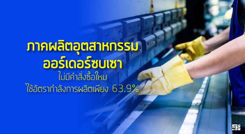 ภาคผลิตอุตสาหกรรมออร์เดอร์ซบเซา ไม่มีคำสั่งซื้อใหม่ใช้อัตรากำลังการผลิตเพียง 63.9% ภาคผลิตอุตสาหกรรมออร์เดอร์ซบเซา ไม่มีคำสั่งซื้อใหม่ใช้อัตรากำลังการผลิตเพียง 63.9%