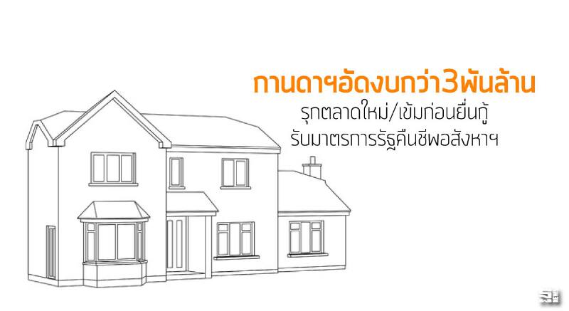 กานดาฯอัดงบกว่า3พันล้าน รุกตลาดใหม่/เข้มก่อนยื่นกู้ รับมาตรการรัฐคืนชีพอสังหาฯ