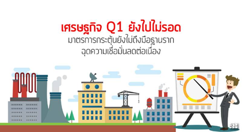 ส.อ.ท.ย้ำเศรษฐกิจ Q1 ยังไปไม่รอด มาตรการกระตุ้นยังไม่ถึงมือฐานรากฉุดความเชื่อมั่นลดต่อเนื่อง ส.อ.ท.ย้ำเศรษฐกิจ Q1 ยังไปไม่รอด มาตรการกระตุ้นยังไม่ถึงมือฐานรากฉุดความเชื่อมั่นลดต่อเนื่อง