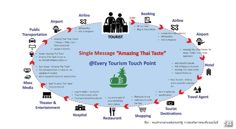 ไทม์ไลน์ Quick win คิกออฟพลังประชารัฐขับเคลื่อนท่องเที่ยว