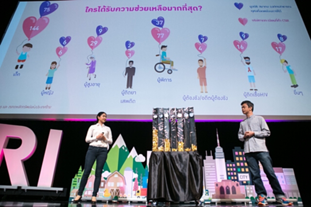 นักวิจัยทีดีอาร์ไอ หนุนลงทุน“กิจการเพื่อสังคม” ช่วยแก้ไขปัญหาสังคมอย่างคุ้มค่าและตรงจุด นักวิจัยทีดีอาร์ไอ หนุนลงทุน“กิจการเพื่อสังคม” ช่วยแก้ไขปัญหาสังคมอย่างคุ้มค่าและตรงจุด
