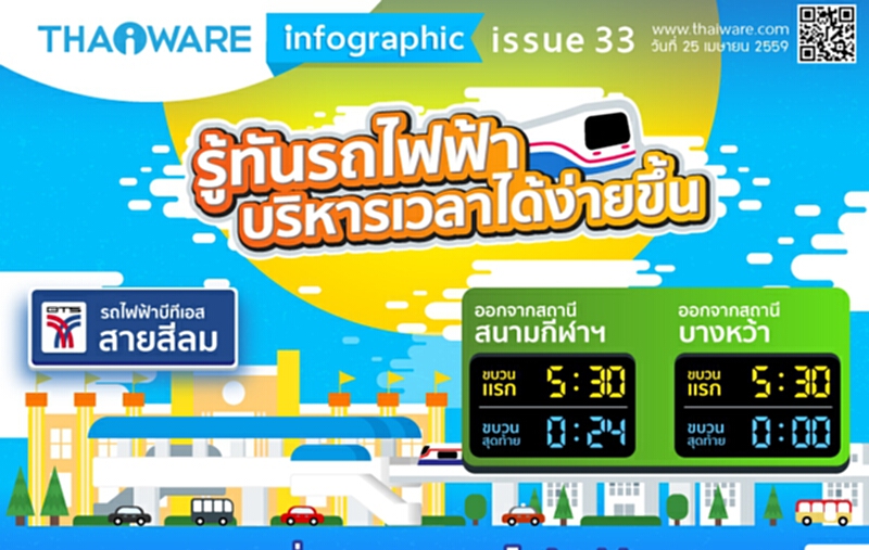 รู้ทันรถไฟฟ้า บริหารเวลาได้ง่ายขึ้น รู้ทันรถไฟฟ้า บริหารเวลาได้ง่ายขึ้น