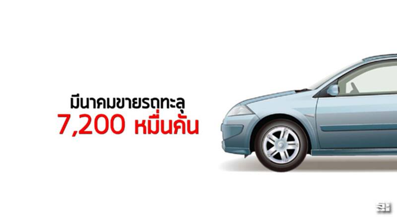 มี.ค.ขายรถทะลุ7.2 หมื่นคัน รถเพื่อการพาณิชย์โตกว่า 11% มี.ค.ขายรถทะลุ7.2 หมื่นคัน รถเพื่อการพาณิชย์โตกว่า 11%