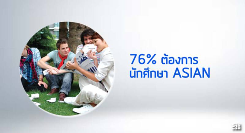 76% ต้องการนักศึกษา ASIAN 76% ต้องการนักศึกษา ASIAN