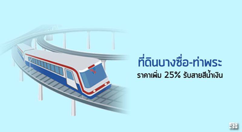 ที่ดินบางซื่อ-ท่าพระราคาเพิ่ม 25% รับสายสีนํ้าเงิน ที่ดินบางซื่อ-ท่าพระราคาเพิ่ม 25% รับสายสีนํ้าเงิน