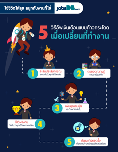 5 วิธีอัพเงินเดือนแบบก้าวกระโดดเมื่อเปลี่ยนที่ทำงาน 5 วิธีอัพเงินเดือนแบบก้าวกระโดดเมื่อเปลี่ยนที่ทำงาน