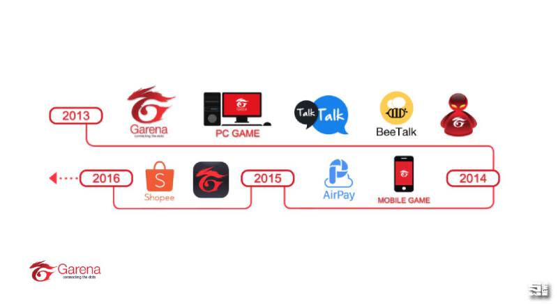 ‘การีนา’มุ่งสู่อินเตอร์เน็ตคัมปะนี เร่งเครื่องปั้นธุรกิจอี-เพย์เมนต์/อี-คอมเมิร์ซ รับนโยบายรัฐหนุน