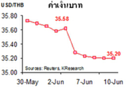 เงินบาทแตะระดับแข็งค่าสุดในรอบ 1 เดือน เงินบาทแตะระดับแข็งค่าสุดในรอบ 1 เดือน