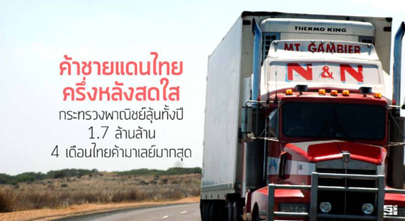 ค้าชายแดนไทยครึ่งหลังสดใส กระทรวงพาณิชย์ลุ้นทั้งปี 1.7 ล้านล้าน / 4 เดือนไทยค้ามาเลย์มากสุด ค้าชายแดนไทยครึ่งหลังสดใส กระทรวงพาณิชย์ลุ้นทั้งปี 1.7 ล้านล้าน / 4 เดือนไทยค้ามาเลย์มากสุด