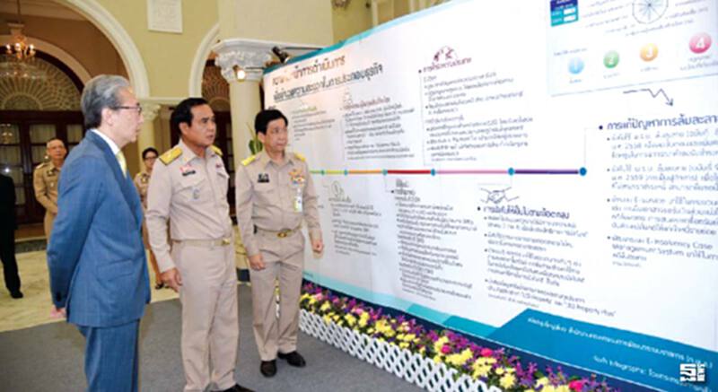 ‘บิ๊กตู่’ ตรวจการบ้านข้าราชการจี้พัฒนางานบริการร่วมขับเคลื่อนเศรษฐกิจประเทศ ‘บิ๊กตู่’ ตรวจการบ้านข้าราชการจี้พัฒนางานบริการร่วมขับเคลื่อนเศรษฐกิจประเทศ