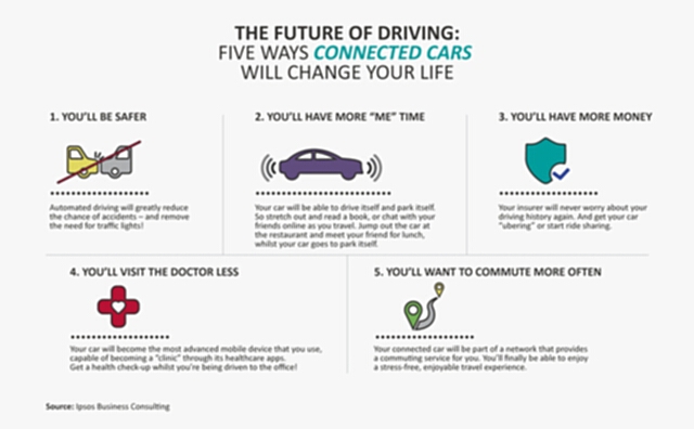 5 เหตุผลที่ Connected Car จะเปลี่ยนประสบการณ์การขับขี่รถยนต์ของคุณในอนาคต 5 เหตุผลที่ Connected Car จะเปลี่ยนประสบการณ์การขับขี่รถยนต์ของคุณในอนาคต