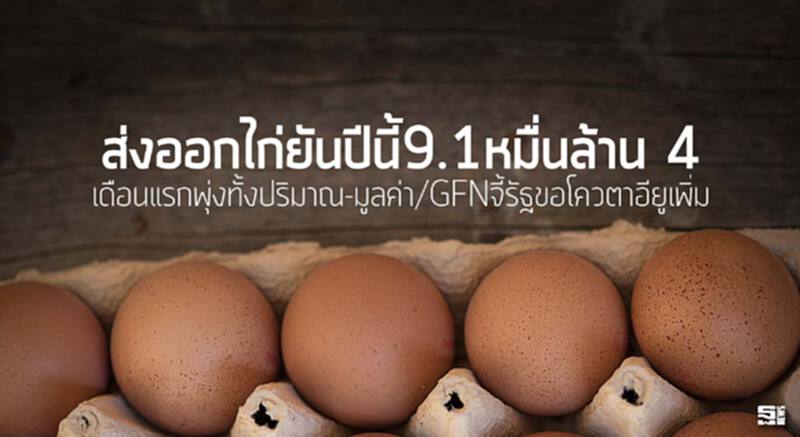 ส่งออกไก่ยันปีนี้9.1หมื่นล้าน 4เดือนแรกพุ่งทั้งปริมาณ-มูลค่า/GFNจี้รัฐขอโควตาอียูเพิ่ม ส่งออกไก่ยันปีนี้9.1หมื่นล้าน 4เดือนแรกพุ่งทั้งปริมาณ-มูลค่า/GFNจี้รัฐขอโควตาอียูเพิ่ม