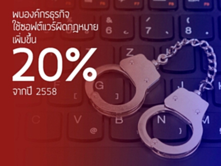 บก.ปอศ.เผยองค์กรธุรกิจละเมิดลิขสิทธิ์ซอฟต์แวร์ครึ่งปีแรกเพิ่มขึ้นร้อยละ 20 บก.ปอศ.เผยองค์กรธุรกิจละเมิดลิขสิทธิ์ซอฟต์แวร์ครึ่งปีแรกเพิ่มขึ้นร้อยละ 20