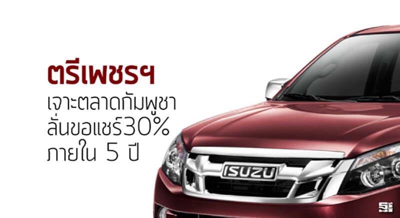 ตรีเพชรฯเจาะตลาดกัมพูชา ลั่นขอแชร์30%ภายใน 5 ปี ตรีเพชรฯเจาะตลาดกัมพูชา ลั่นขอแชร์30%ภายใน 5 ปี