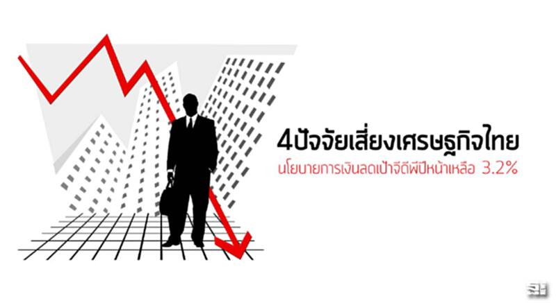 4ปัจจัยเสี่ยงเศรษฐกิจไทย นโยบายการเงินลดเป้าจีดีพีปีหน้าเหลือ 3.2% 4ปัจจัยเสี่ยงเศรษฐกิจไทย นโยบายการเงินลดเป้าจีดีพีปีหน้าเหลือ 3.2%