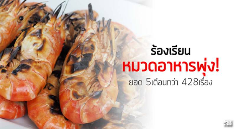 ร้องเรียนหมวดอาหารพุ่ง! ยอด 5เดือนกว่า 428เรื่อง ร้องเรียนหมวดอาหารพุ่ง! ยอด 5เดือนกว่า 428เรื่อง