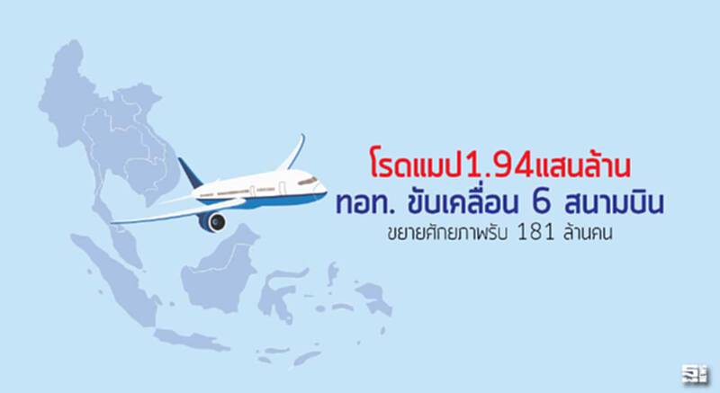 โรดแมป 1.94 แสนล้าน ทอท.ขับเคลื่อน 6 สนามบินขยายศักยภาพรับ 181 ล้านคน โรดแมป 1.94 แสนล้าน ทอท.ขับเคลื่อน 6 สนามบินขยายศักยภาพรับ 181 ล้านคน