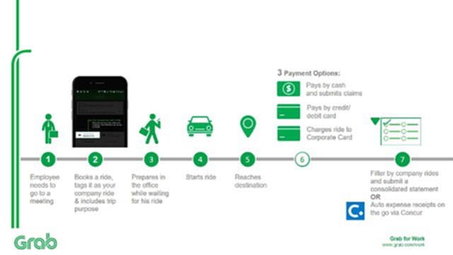 แกร็บเปิด‘Grab for Work’รุกตลาดองค์กร แกร็บเปิด‘Grab for Work’รุกตลาดองค์กร