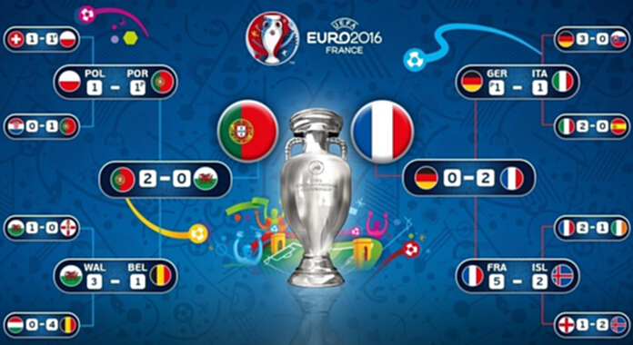 ปรีวิวเส้นทางชิงแชมป์แห่งชาติยุโรป ยูโร 2016 : โปรตุเกส Vs ฝรั่งเศส ปรีวิวเส้นทางชิงแชมป์แห่งชาติยุโรป ยูโร 2016 : โปรตุเกส Vs ฝรั่งเศส