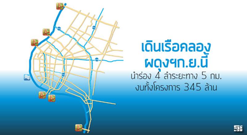 เดินเรือคลองผดุงฯก.ย.นี้ นำร่อง4ลำระยะทาง 5 กิโลเมตรงบทั้งโครงการ 345 ล้าน เดินเรือคลองผดุงฯก.ย.นี้ นำร่อง4ลำระยะทาง 5 กิโลเมตรงบทั้งโครงการ 345 ล้าน