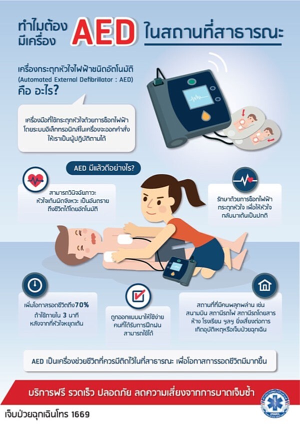 สพฉ.แนะใช้โอกาสวันพระ“ทำบุญงดเหล้า” เชื่อทำให้สุขภาพดี สพฉ.แนะใช้โอกาสวันพระ“ทำบุญงดเหล้า” เชื่อทำให้สุขภาพดี