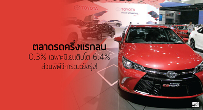 ตลาดรถครึ่งแรกลบ0.3% เฉพาะมิ.ย.เติบโต 6.4% ส่วนพีพีวี-กระบะยังรุ่ง! ตลาดรถครึ่งแรกลบ0.3% เฉพาะมิ.ย.เติบโต 6.4% ส่วนพีพีวี-กระบะยังรุ่ง!