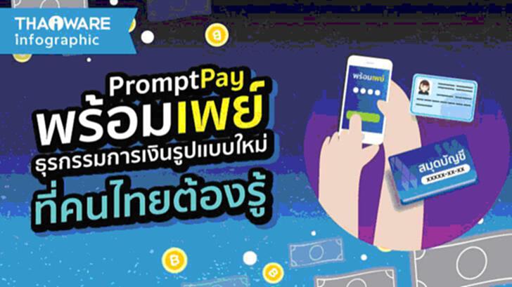 พร้อมเพย์ ธุรกรรมการเงินรูปแบบใหม่ ที่คนไทยต้องรู้ พร้อมเพย์ ธุรกรรมการเงินรูปแบบใหม่ ที่คนไทยต้องรู้