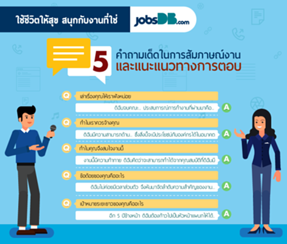 5 คำถามเด็ดในการสัมภาษณ์งานที่คนหางานไม่ควรพลาด 5 คำถามเด็ดในการสัมภาษณ์งานที่คนหางานไม่ควรพลาด