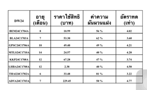 ฟินันเซียไซรัสออก DW24 อีก 8 รุ่นใหม่ พร้อมเข้าซื้อขาย 8 สิงหาคมนี้ ฟินันเซียไซรัสออก DW24 อีก 8 รุ่นใหม่ พร้อมเข้าซื้อขาย 8 สิงหาคมนี้