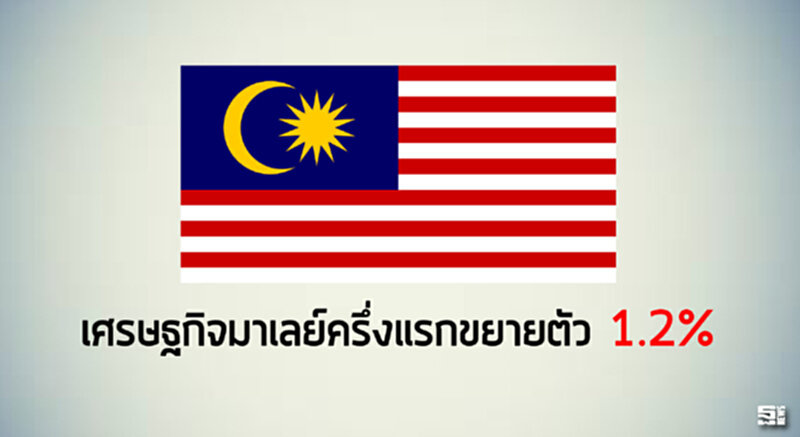 เศรษฐกิจมาเลย์ครึ่งแรกขยายตัว 1.2% เศรษฐกิจมาเลย์ครึ่งแรกขยายตัว 1.2%