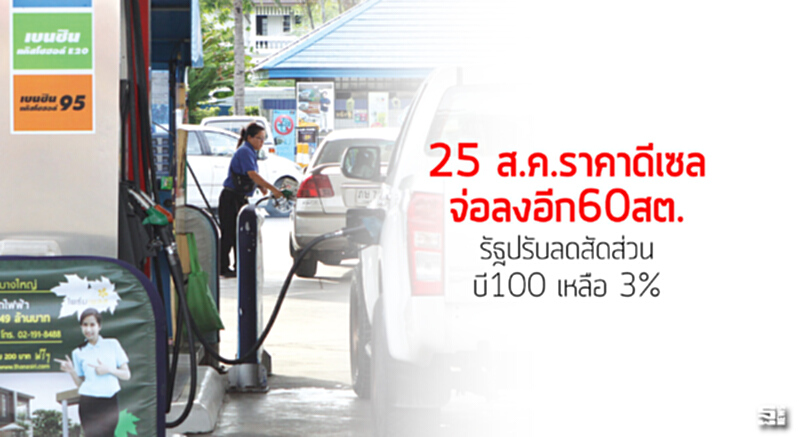 25 ส.ค.ราคาดีเซลจ่อลงอีก60สต. รัฐปรับลดสัดส่วนบี100 เหลือ 3% 25 ส.ค.ราคาดีเซลจ่อลงอีก60สต. รัฐปรับลดสัดส่วนบี100 เหลือ 3%
