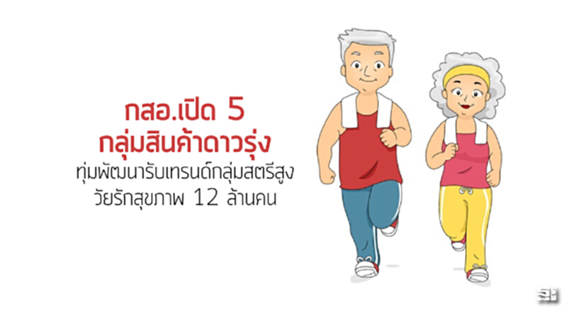 กสอ.เปิด 5 กลุ่มสินค้าดาวรุ่ง ทุ่มพัฒนารับเทรนด์กลุ่มสตรีสูงวัยรักสุขภาพ 12 ล้านคน กสอ.เปิด 5 กลุ่มสินค้าดาวรุ่ง ทุ่มพัฒนารับเทรนด์กลุ่มสตรีสูงวัยรักสุขภาพ 12 ล้านคน