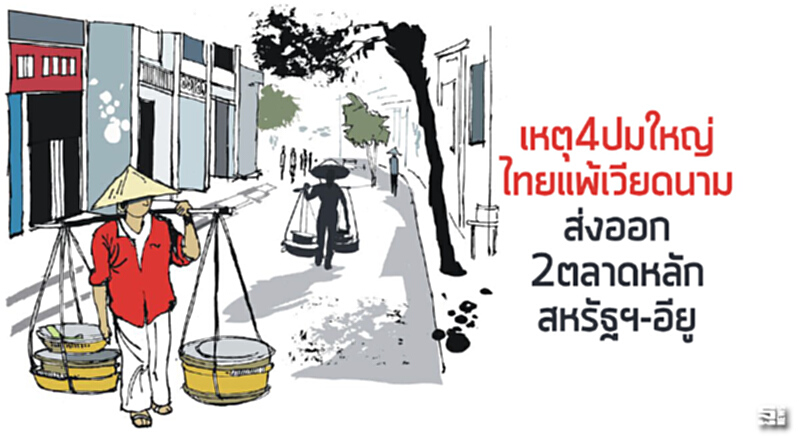 เหตุ4ปมใหญ่ไทยแพ้เวียดนาม ส่งออก2ตลาดหลักสหรัฐฯ-อียู เหตุ4ปมใหญ่ไทยแพ้เวียดนาม ส่งออก2ตลาดหลักสหรัฐฯ-อียู