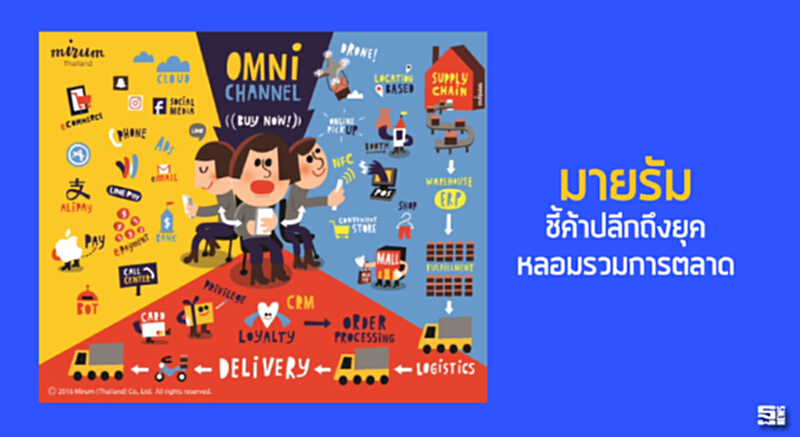 ‘มายรัม’ชี้ค้าปลีกถึงยุคหลอมรวมการตลาด ‘มายรัม’ชี้ค้าปลีกถึงยุคหลอมรวมการตลาด