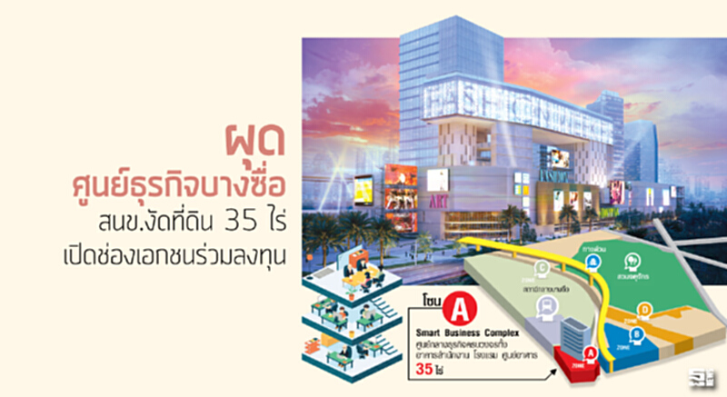 ผุดศูนย์ธุรกิจบางซื่อ สนข.งัดที่ดิน 35 ไร่ เปิดช่องเอกชนร่วมลงทุน ผุดศูนย์ธุรกิจบางซื่อ สนข.งัดที่ดิน 35 ไร่ เปิดช่องเอกชนร่วมลงทุน