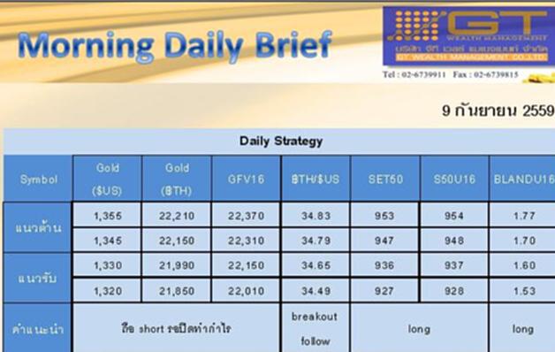 Gold Futures and SET50 Index Futures by GTWM (ภาคเช้า) Gold Futures and SET50 Index Futures by GTWM (ภาคเช้า)