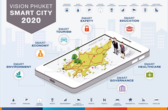 ซิป้าร่วมเปิดตัวโครงการ Phuket Smart City ซิป้าร่วมเปิดตัวโครงการ Phuket Smart City