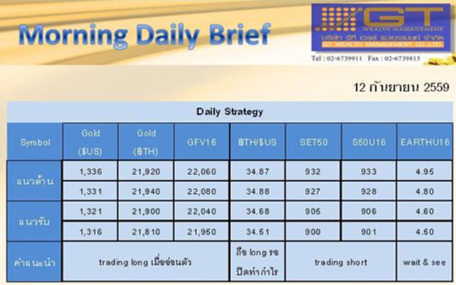 Gold Futures and SET50 Index Futures by GTWM (ภาคเช้า) Gold Futures and SET50 Index Futures by GTWM (ภาคเช้า)