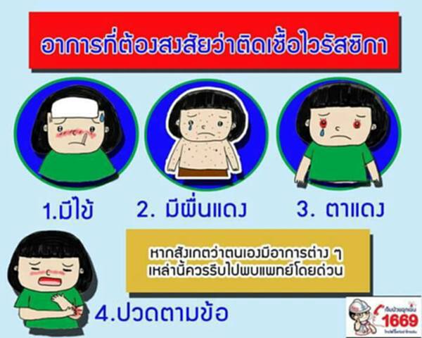 สพฉ.สั่งเจ้าหน้าที่เตรียมพร้อม 24 ชั่วโมงรับมือไวรัสซิก้า สพฉ.สั่งเจ้าหน้าที่เตรียมพร้อม 24 ชั่วโมงรับมือไวรัสซิก้า