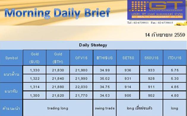 Gold Futures and SET50 Index Futures by GTWM (ภาคเช้า) Gold Futures and SET50 Index Futures by GTWM (ภาคเช้า)