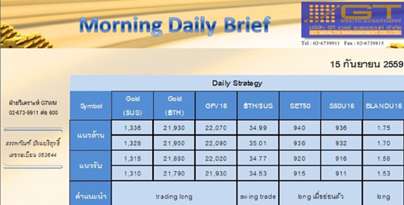 Gold Futures and SET50 Index Futures by GTWM (ภาคเช้า) Gold Futures and SET50 Index Futures by GTWM (ภาคเช้า)
