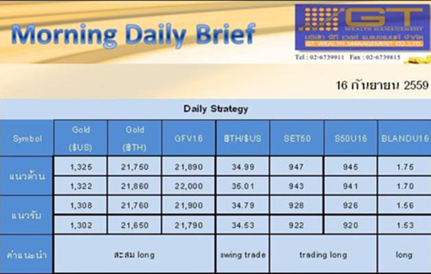Gold Futures and SET50 Index Futures by GTWM (ภาคเช้า) Gold Futures and SET50 Index Futures by GTWM (ภาคเช้า)