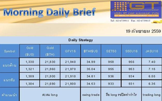 Gold Futures and SET50 Index Futures by GTWM (ภาคเช้า) Gold Futures and SET50 Index Futures by GTWM (ภาคเช้า)