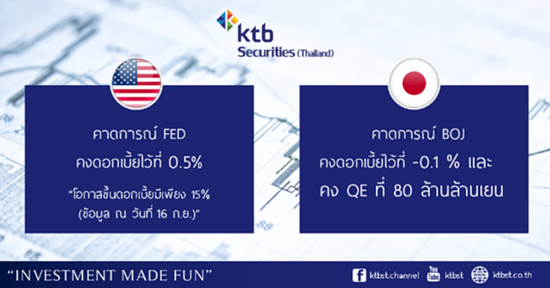 บล.KTBST มองหุ้นไทยสัปดาห์นี้ ตลาดจับตาดูการประชุม BOJ และ FOMC บล.KTBST มองหุ้นไทยสัปดาห์นี้ ตลาดจับตาดูการประชุม BOJ และ FOMC