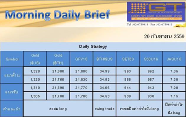 Gold Futures and SET50 Index Futures by GTWM (ภาคเช้า) Gold Futures and SET50 Index Futures by GTWM (ภาคเช้า)