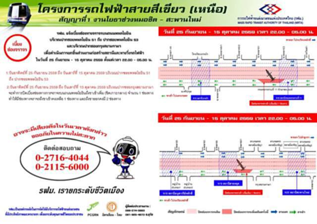 รฟม.แจ้งเบี่ยงจราจรบนถนนพหลโยธินปากซอย 51-53 รฟม.แจ้งเบี่ยงจราจรบนถนนพหลโยธินปากซอย 51-53